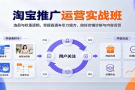 2026淘宝运营实战课：从选品权重到直通车引力魔方，全链路店铺诊断与内容运营指南