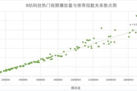 研究了1000条作品数据之后，解析了B站的内容营销逻辑B站推荐算法