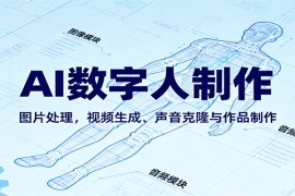 AI永生数字人制作教程：图片处理，视频生成、声音克隆与作品制作
