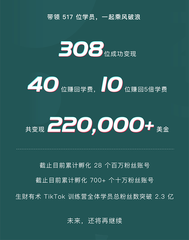 TikTok第五期训练营结营 TikTok第五期训练营结营