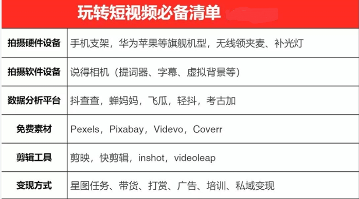 一天轻松拍出30个爆款短视频的秘籍 一天轻松拍出30个爆款短视频的秘籍