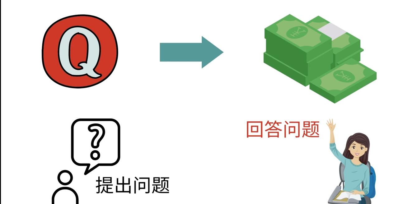 三种Quora赚钱方法