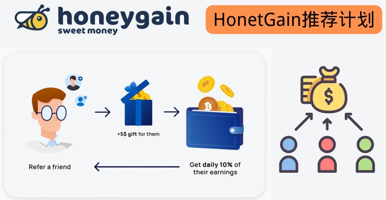 简单的赚钱项目Honeygain挂机赚钱 简单的赚钱项目Honeygain挂机赚钱