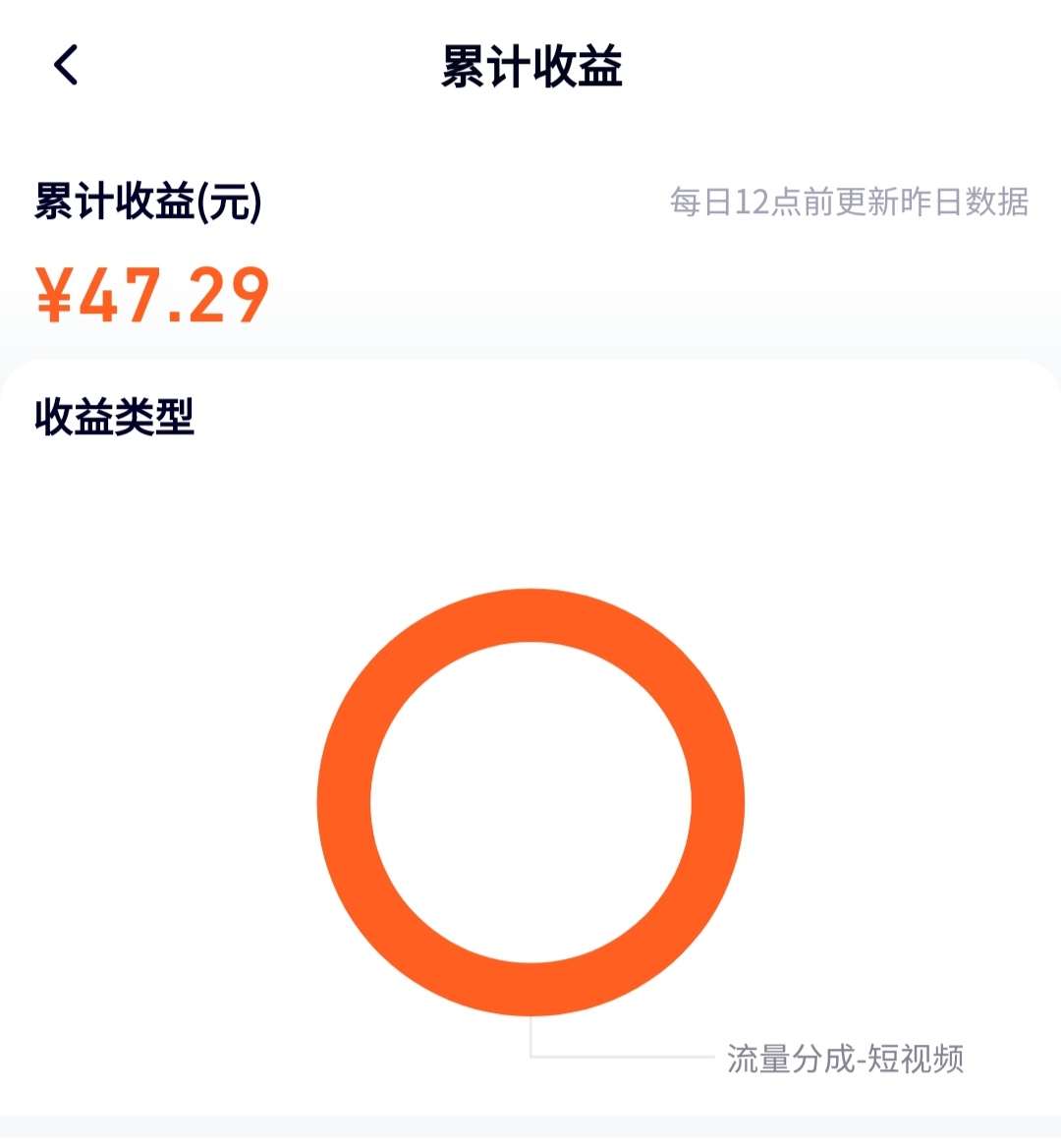 单号一天几十元 单号一天几十元