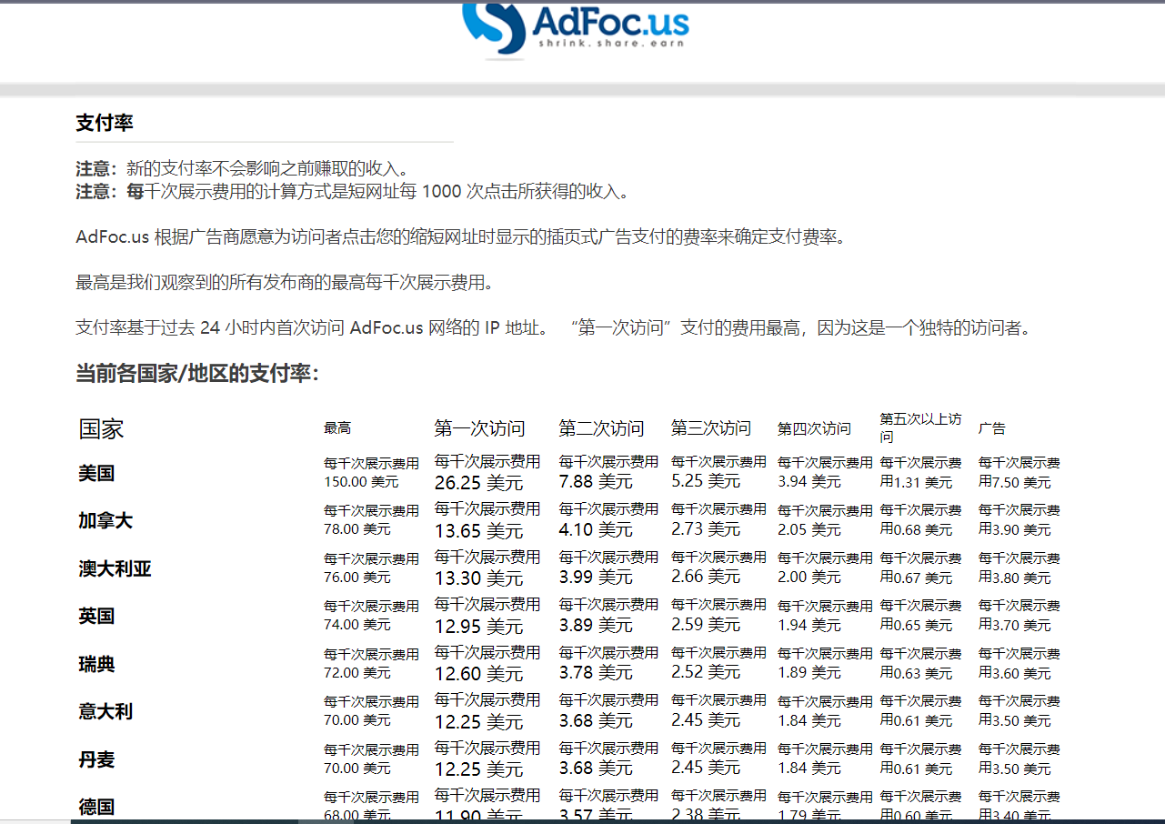 adFoc撸美金项目价值8900,单日收入30美金+工作室可批量搞 adFoc撸美金项目价值8900,单日收入30美金+工作室可批量搞