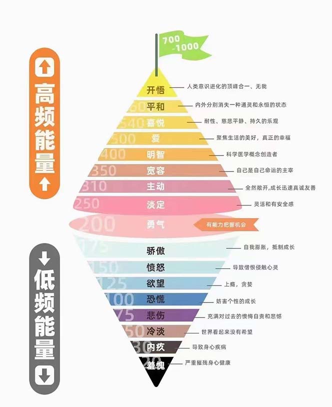 天道思维·开悟课-最高维的能量是开悟 文化属性/男女执念/商业布局/贵人运作 天道思维·开悟课-最高维的能量是开悟 文化属性/男女执念/商业布局/贵人运作