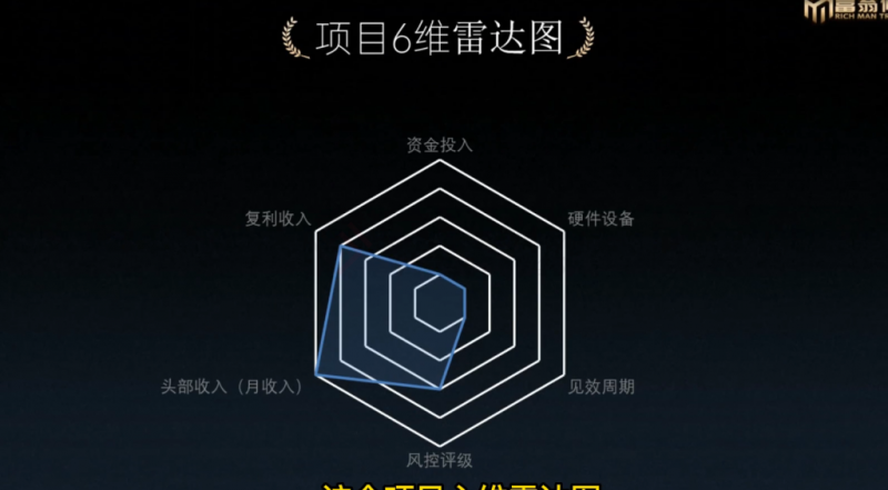 项目六维雷达分析表