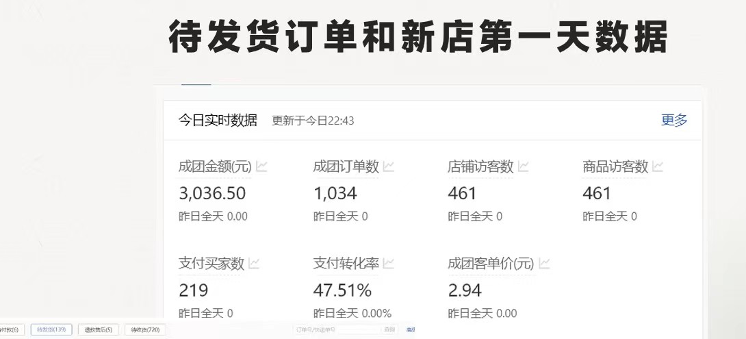 最新拼多多优质项目小白福利,两天销量过百单,不收费、老运营代操作