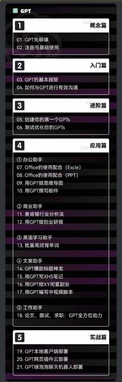 AIGC人工智能零基础到进阶,GPT+MJ+SD商业技术落地(78节)