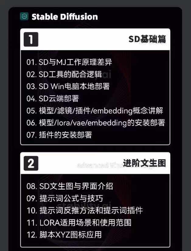 AIGC人工智能零基础到进阶,GPT+MJ+SD商业技术落地(78节)