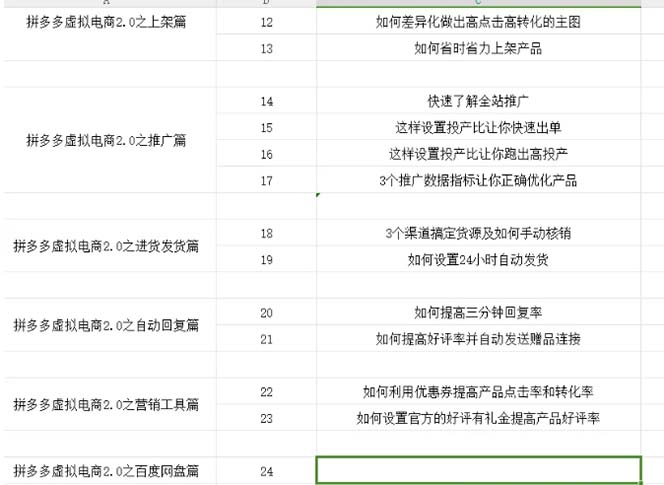 拼多多虚拟项目2.0:终极实操指南,一站式教学,轻松开店盈利