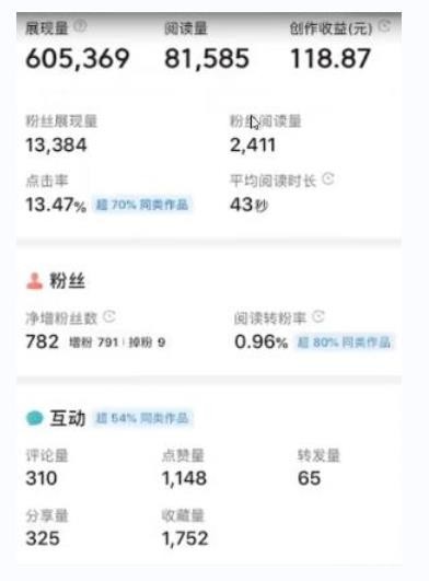 书冷门项目，操作简单，单号一天100+，有人一个月变现1w+！（软件+教程+玩法）