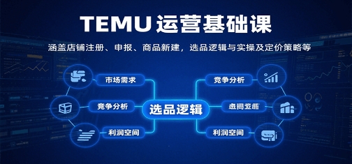 TEMU运营基础课:涵盖店铺注册、申报、商品新建,选品逻辑与实操及定价策略等 TEMU运营基础课:涵盖店铺注册、申报、商品新建,选品逻辑与实操及定价策略等