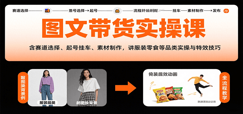 图文带货实操课,含赛道选择、起号挂车、素材制作,讲服装零食等品类实操与特效技巧