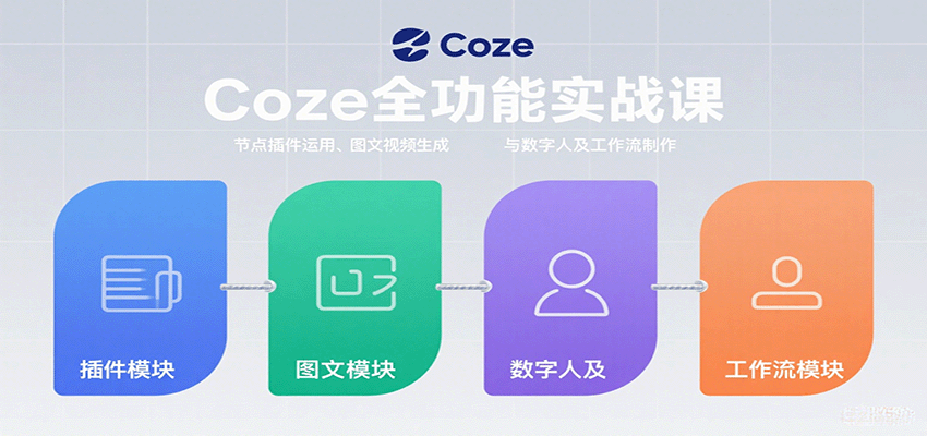 Coze全功能实战课:节点插件运用、图文视频生成与数字人及工作流制作