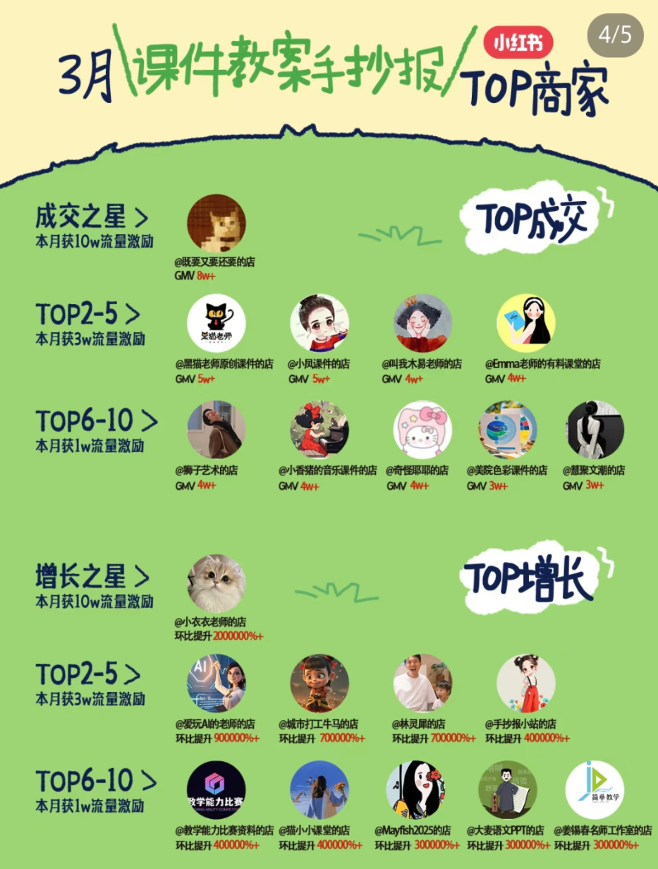 小红书虚拟电商项目,平台大力免费流量扶持,低门槛1拖3玩法 小红书虚拟电商项目,平台大力免费流量扶持,低门槛1拖3玩法